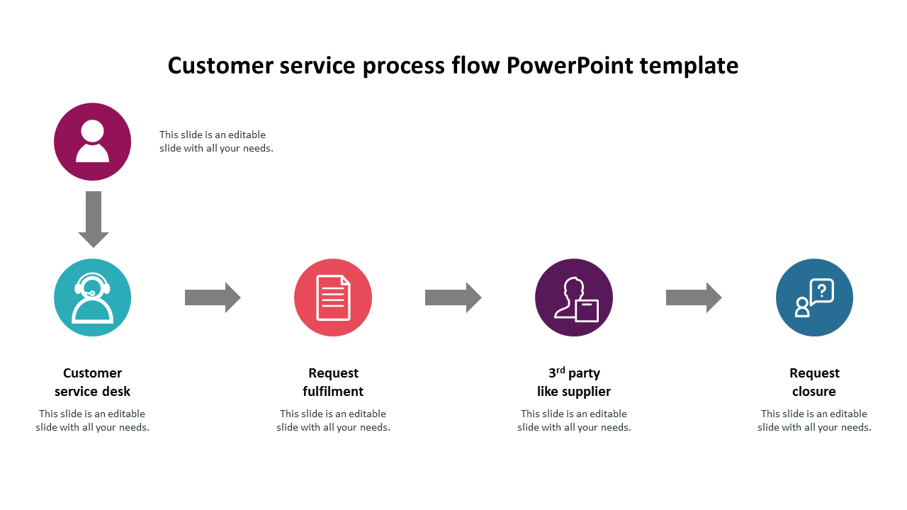 Customer Service Process Flow PPT Template and Google Slides